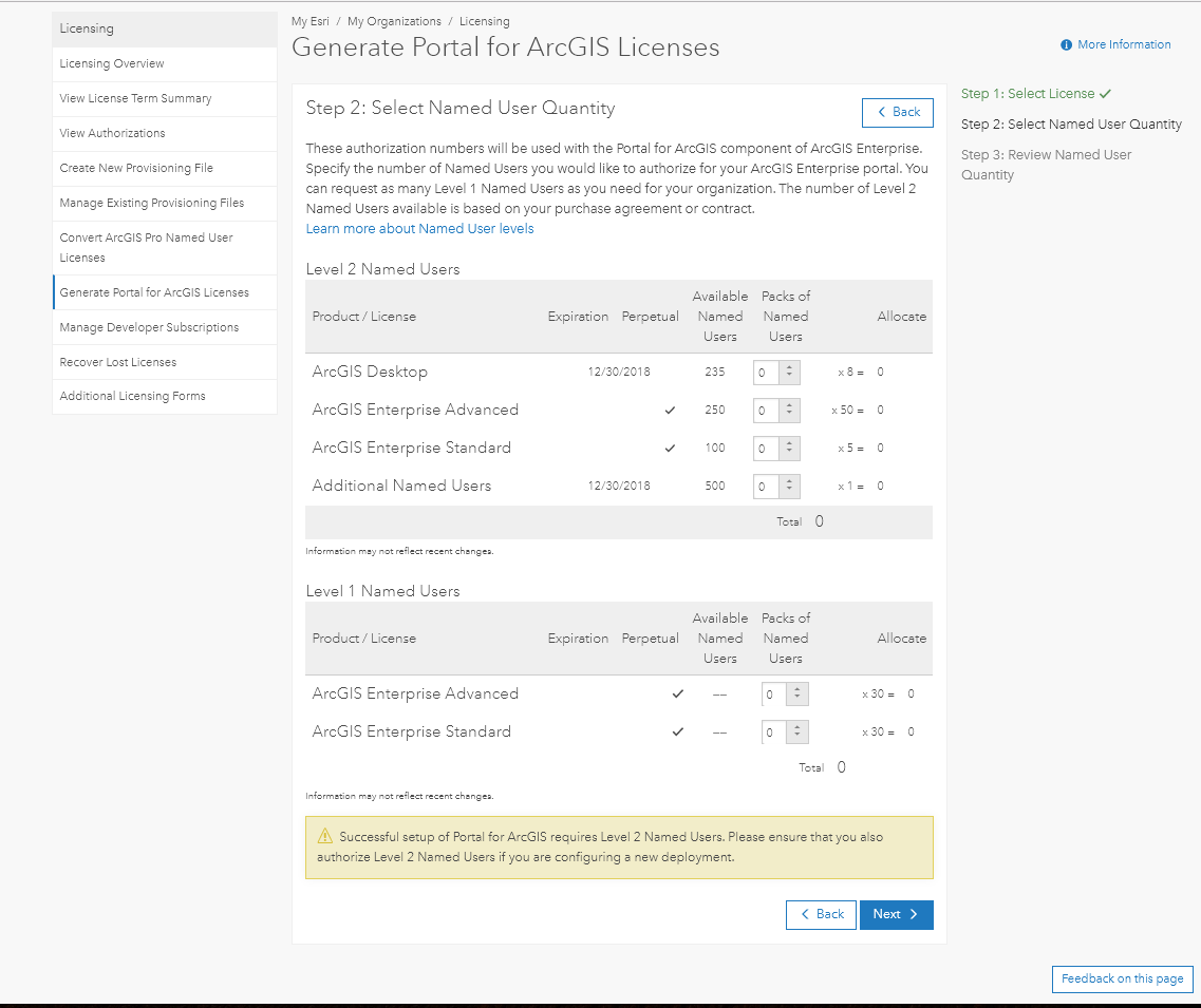 Arcgis license cost
